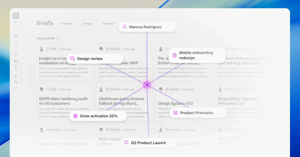 A dimmed Briefs list behind a glowing brain-shaped knowledge icon, with purple spokes fanning out to related work: a teammate, a review, a document, a blueprint, a goal, and the Q3 Product Launch initiative